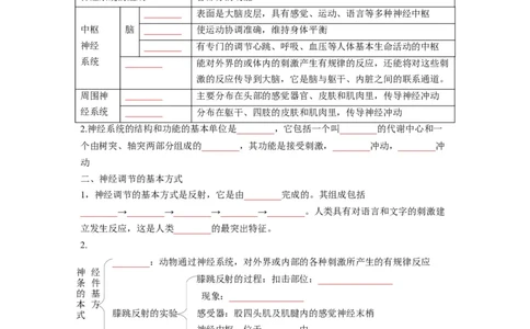 重难点05生物圈中的人（三）-2023年中考生物热点&middot;重点&middot;难点专练（全国通用）（原卷版）_6生物中考复习_2023年中考复习资料_专项复习
