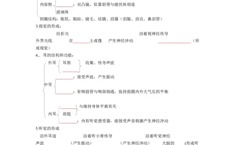 重难点05生物圈中的人（三）-2023年中考生物热点&middot;重点&middot;难点专练（全国通用）（原卷版）_6生物中考复习_2023年中考复习资料_专项复习
