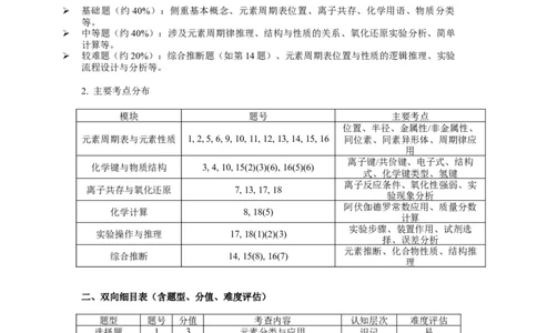 高一化学12月月考双向细目表_2026年01月高一试卷_260103云南省文山壮族苗族自治州文山市第一中学2025-2026学年高一上学期12月月考（全）