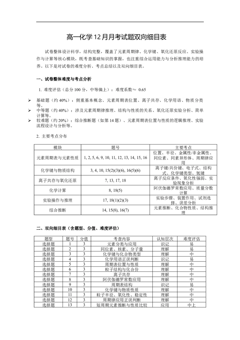 高一化学12月月考双向细目表_2026年01月高一试卷_260103云南省文山壮族苗族自治州文山市第一中学2025-2026学年高一上学期12月月考（全）