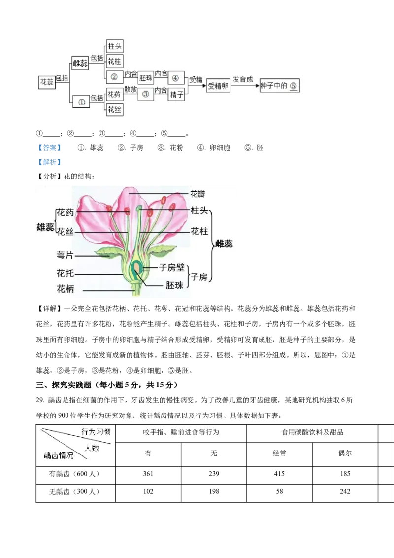 精品解析：2022年湖南省长沙市中考生物真题（解析版）_6生物中考复习_2025中考复习资料_中考真题（近三年）_2022年生物中考真题114份_精品解析：2022年湖南省长沙市中考生物真题