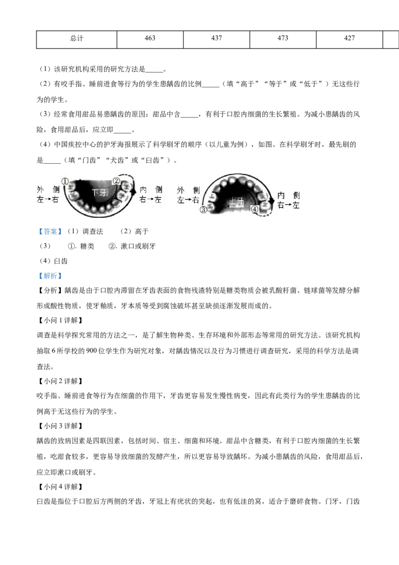 精品解析：2022年湖南省长沙市中考生物真题（解析版）_6生物中考复习_2025中考复习资料_中考真题（近三年）_2022年生物中考真题114份_精品解析：2022年湖南省长沙市中考生物真题