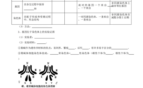 题型14基因定位（知识点归纳）（原卷版）_新高考复习资料_2023年新高考复习资料_二轮复习_技巧点拨备战2023年高考生物二轮题型复习讲解286731240
