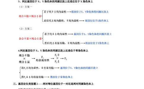 题型14基因定位（知识点归纳）（原卷版）_新高考复习资料_2023年新高考复习资料_二轮复习_技巧点拨备战2023年高考生物二轮题型复习讲解286731240