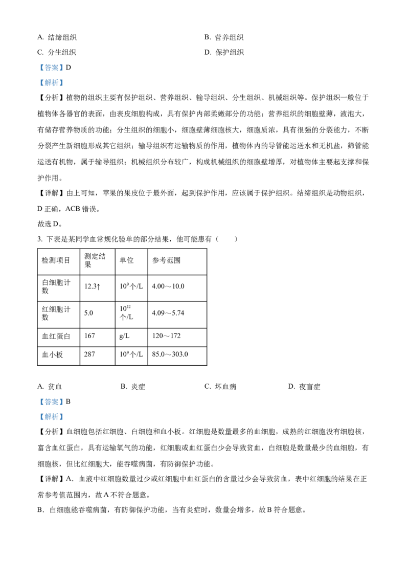 精品解析：2024年吉林省中考生物真题（解析版）_new_6生物中考复习_2025中考复习资料_中考真题（近三年）_2024年生物中考真题