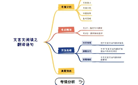 专题03：文言文阅读之翻译语句(讲义）解析版_中考复习资料_语数英物化_1语文中考复习_2026年中考复习（更新中）_备战2026年中考语文一轮复习之古诗文专题（全国通用）