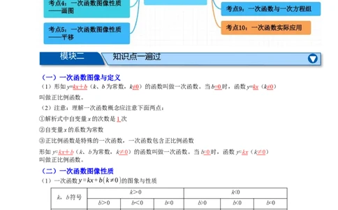 专题02一次函数及其应用十大考点+知识串讲-2026年中考数学总复习重难考点强化训练（全国通用）(解析版）_中考复习资料_语数英物化_2数学中考复习_2026年中考复习（更新中）