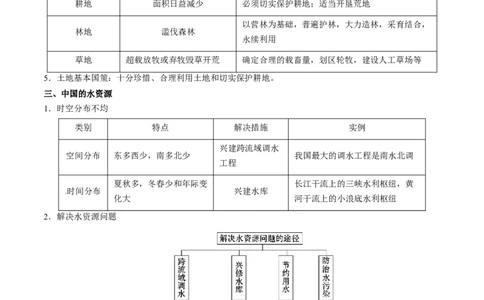 考点16中国的自然资源-备战2023年中考地理考点一遍过_7地理中考复习_2023年中考复习资料_专项复习_2023年中考地理考点一遍过-----