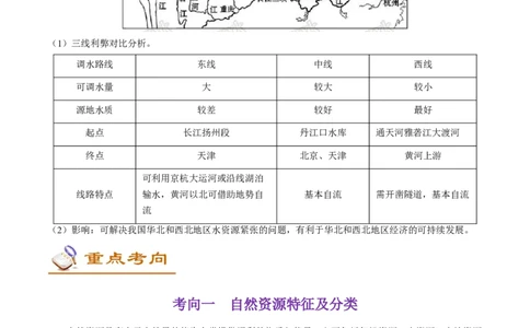 考点16中国的自然资源-备战2023年中考地理考点一遍过_7地理中考复习_2023年中考复习资料_专项复习_2023年中考地理考点一遍过-----