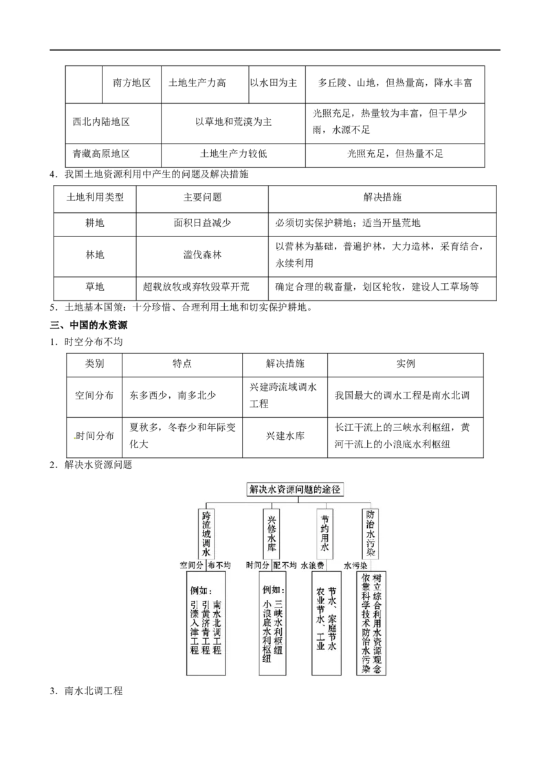 考点16中国的自然资源-备战2023年中考地理考点一遍过_7地理中考复习_2023年中考复习资料_专项复习_2023年中考地理考点一遍过-----