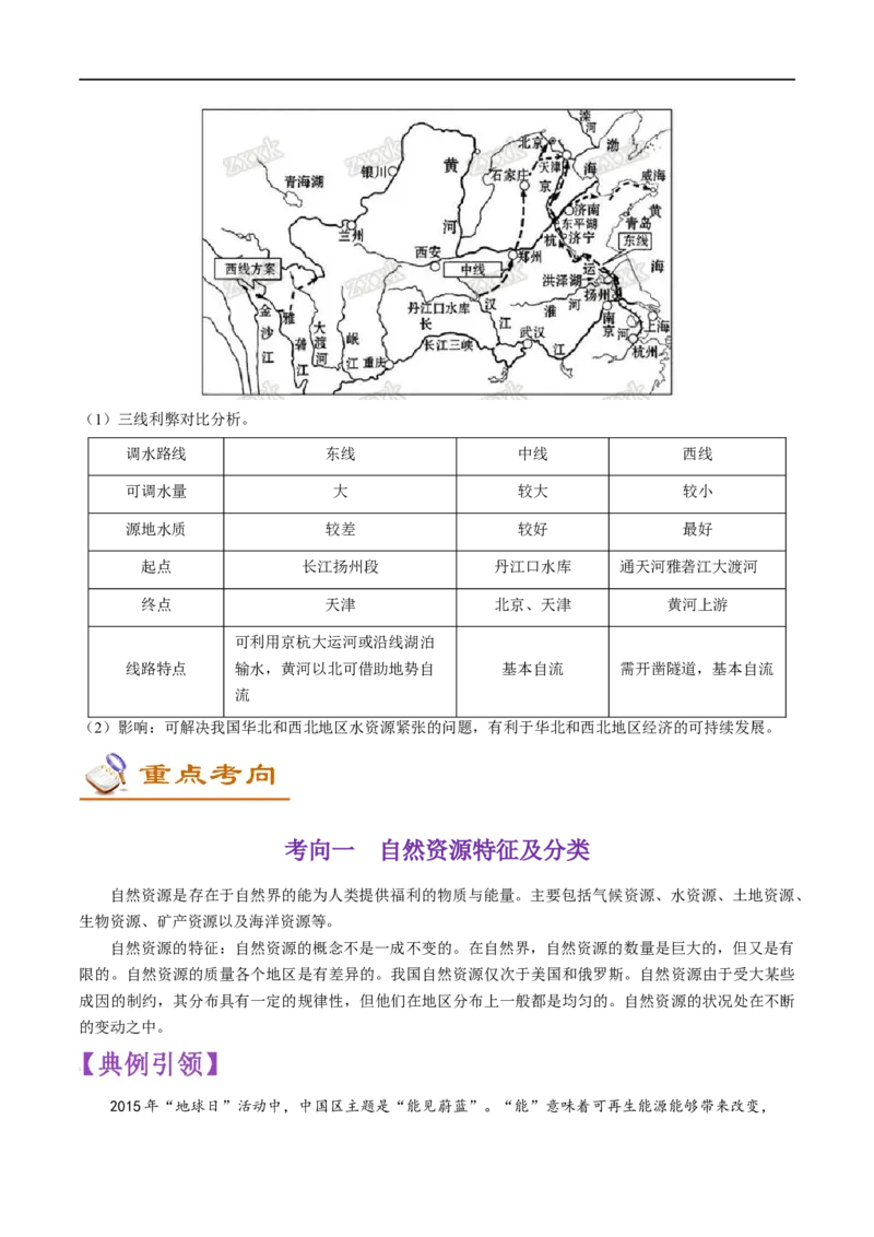 考点16中国的自然资源-备战2023年中考地理考点一遍过_7地理中考复习_2023年中考复习资料_专项复习_2023年中考地理考点一遍过-----