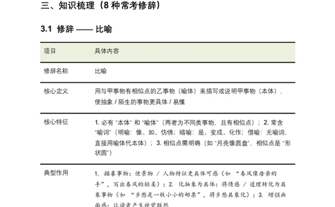 2026年全国中考语文一轮复习讲义：修辞手法（全国通用）（原卷）_中考复习资料_语数英物化_1语文中考复习_2026年中考复习（更新中）_2026年全国中考语文一轮复习讲义
