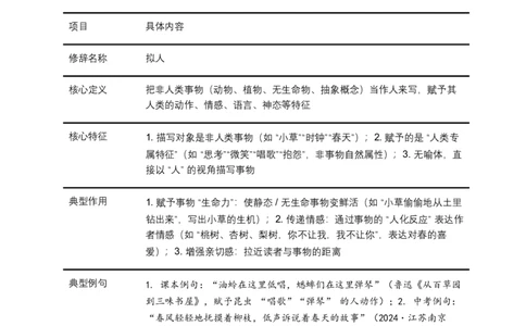 2026年全国中考语文一轮复习讲义：修辞手法（全国通用）（原卷）_中考复习资料_语数英物化_1语文中考复习_2026年中考复习（更新中）_2026年全国中考语文一轮复习讲义