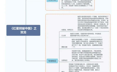 《红星照耀中国》之贺龙_中考复习资料_语数英物化_1语文中考复习_2026年中考复习（更新中）_2026年中考语文一轮复习讲练测（全国通用）