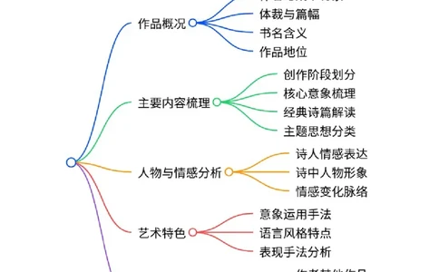 [54568280]第09讲《艾青诗选》整本书阅读(清单）-2026年中考语文一轮复习名著阅读(全国通用)_中考复习资料_语数英物化_1语文中考复习_2026年中考复习（更新中）