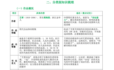 [54568280]第09讲《艾青诗选》整本书阅读(清单）-2026年中考语文一轮复习名著阅读(全国通用)_中考复习资料_语数英物化_1语文中考复习_2026年中考复习（更新中）