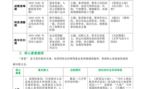 [54568280]第09讲《艾青诗选》整本书阅读(清单）-2026年中考语文一轮复习名著阅读(全国通用)_中考复习资料_语数英物化_1语文中考复习_2026年中考复习（更新中）