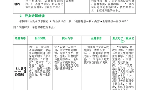 [54568280]第09讲《艾青诗选》整本书阅读(清单）-2026年中考语文一轮复习名著阅读(全国通用)_中考复习资料_语数英物化_1语文中考复习_2026年中考复习（更新中）