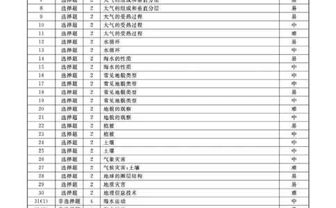 高一地理地理2025年辽宁高一3月联考答案_2025年03月试卷_0304辽宁省名校联盟2024-2025学年高一下学期3月联考