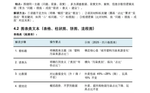 2026年全国中考语文一轮复习讲义：非连续文本（拓展与运用）（全国适用）（原卷）_中考复习资料_语数英物化_1语文中考复习_2026年中考复习（更新中）_2026年全国中考语文一轮复习讲义