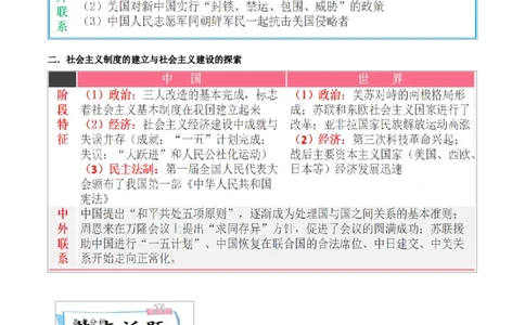 重难点09中华人民共和国的成立和巩固、社会主义制度的建立与社会主义建设的探索（原卷版）_8历史中考复习_2023年中考复习资料_专项复习