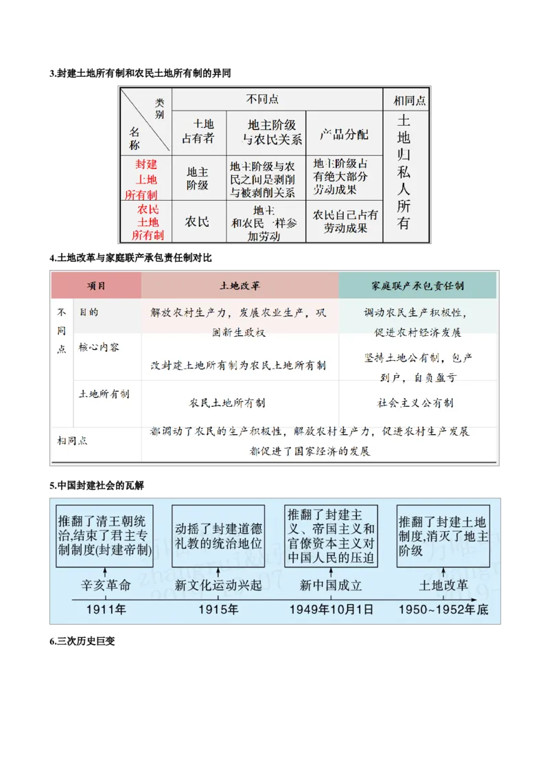 重难点09中华人民共和国的成立和巩固、社会主义制度的建立与社会主义建设的探索（原卷版）_8历史中考复习_2023年中考复习资料_专项复习