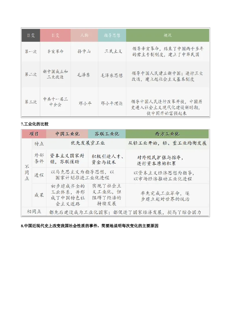 重难点09中华人民共和国的成立和巩固、社会主义制度的建立与社会主义建设的探索（原卷版）_8历史中考复习_2023年中考复习资料_专项复习