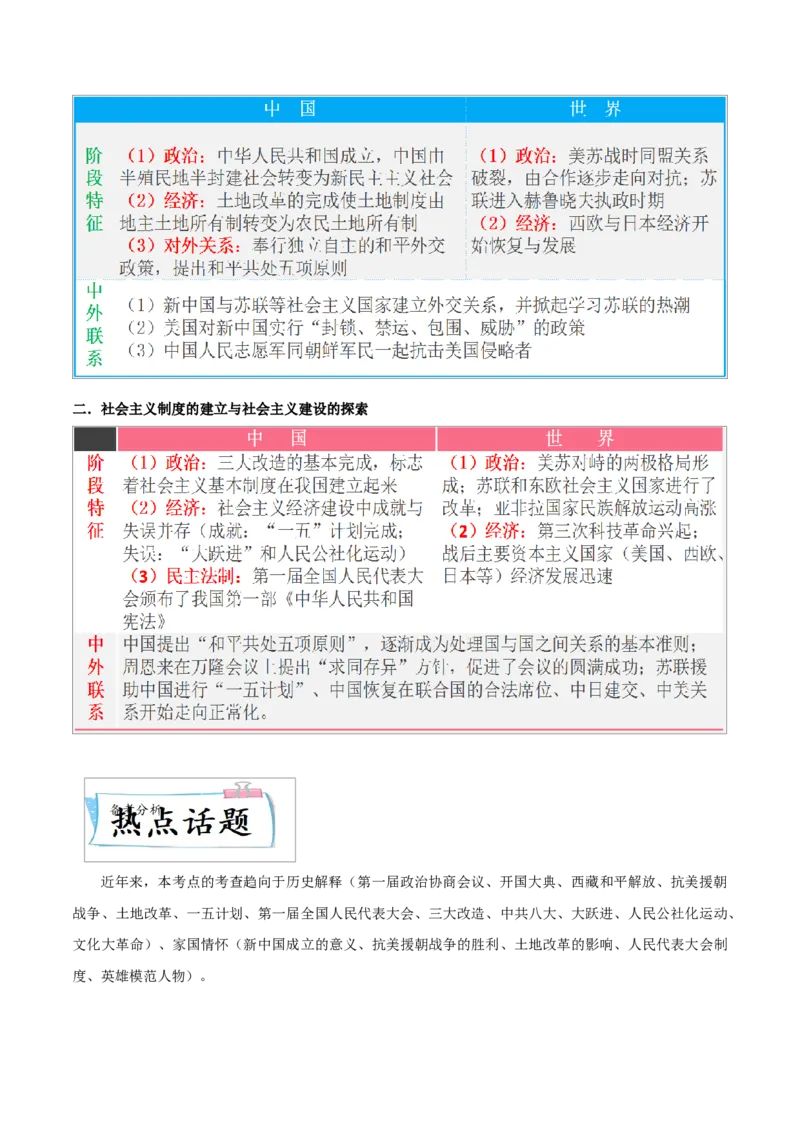 重难点09中华人民共和国的成立和巩固、社会主义制度的建立与社会主义建设的探索（原卷版）_8历史中考复习_2023年中考复习资料_专项复习