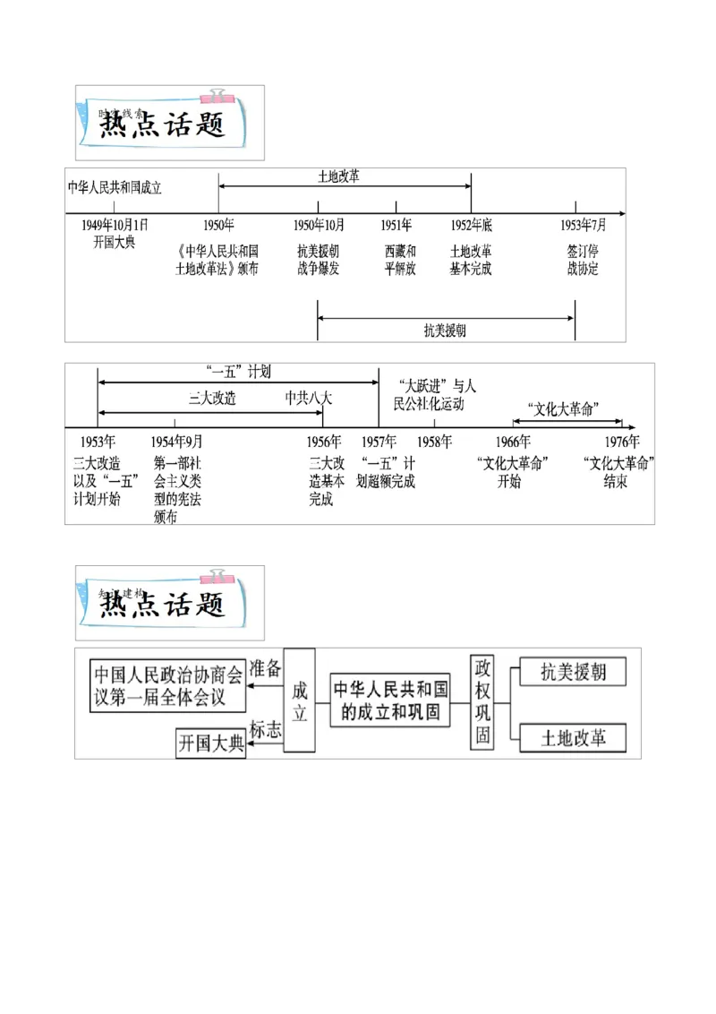 重难点09中华人民共和国的成立和巩固、社会主义制度的建立与社会主义建设的探索（原卷版）_8历史中考复习_2023年中考复习资料_专项复习