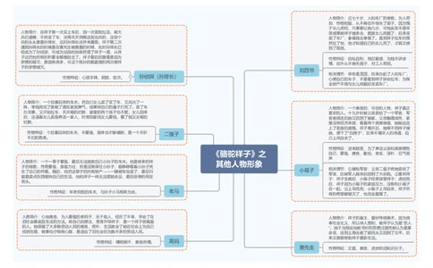 《骆驼祥子》之其他人物形象_中考复习资料_语数英物化_1语文中考复习_2026年中考复习（更新中）_2026年中考语文一轮复习讲练测（全国通用）