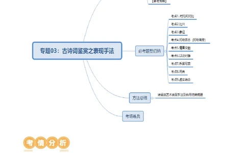 专题03：古诗词鉴赏之表现手法-备战2025年中考语文一轮复习古代诗歌阅读（全国通用）解析版_中考复习资料_语数英物化_1语文中考复习_2025年中考资料