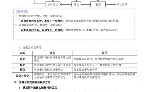 题型11分离定律的易错题型和特殊遗传现象（核心知识）（原卷版）_新高考复习资料_2023年新高考复习资料_二轮复习_技巧点拨备战2023年高考生物二轮题型复习讲解286731240