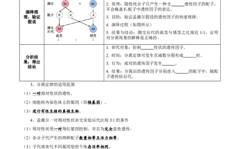 题型11分离定律的易错题型和特殊遗传现象（核心知识）（原卷版）_新高考复习资料_2023年新高考复习资料_二轮复习_技巧点拨备战2023年高考生物二轮题型复习讲解286731240