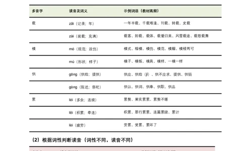 2026年全国各地语文中考一轮复习：字音（原卷版）_中考复习资料_语数英物化_1语文中考复习_2026年中考复习（更新中）_2026年全国中考语文一轮复习讲义