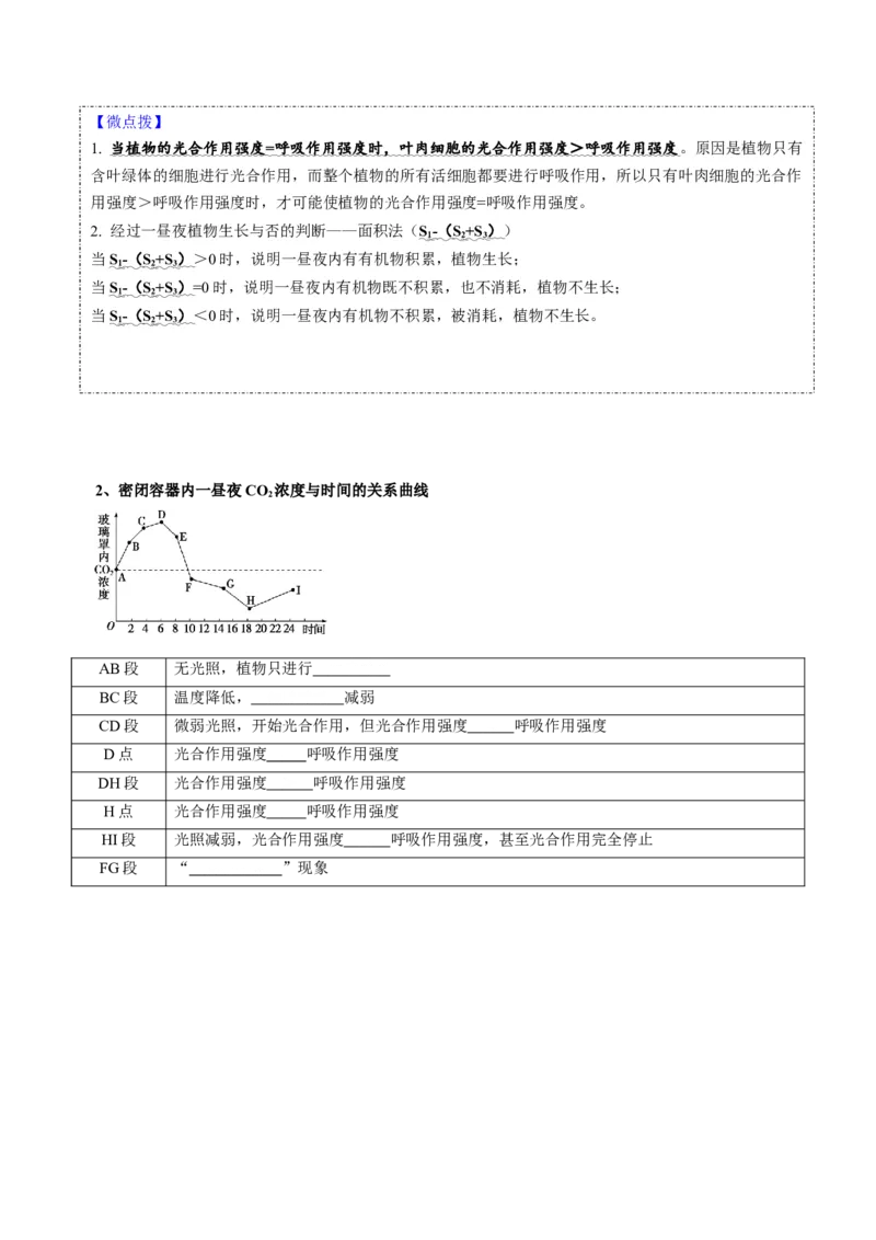 题型6从物质与能量视角探索光合作用（核心知识）（原卷版）_新高考复习资料_2023年新高考复习资料_二轮复习_技巧点拨备战2023年高考生物二轮题型复习讲解286731240