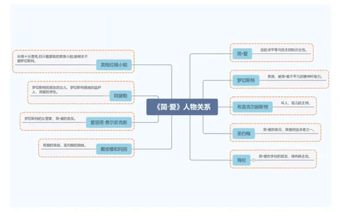 5.《简&middot;爱》人物关系_中考复习资料_语数英物化_1语文中考复习_2026年中考复习（更新中）_2026年中考语文一轮复习讲练测（全国通用）