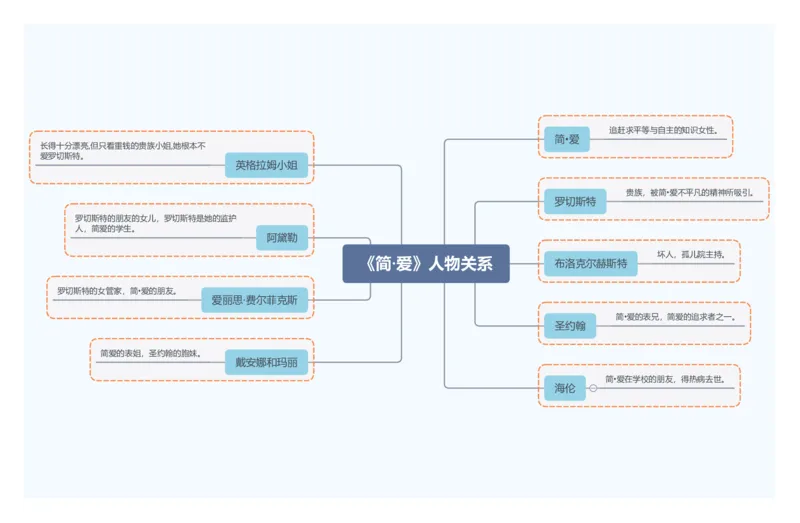 5.《简&middot;爱》人物关系_中考复习资料_语数英物化_1语文中考复习_2026年中考复习（更新中）_2026年中考语文一轮复习讲练测（全国通用）