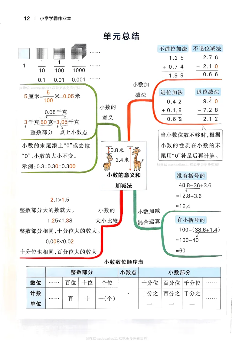 2026春《小学学霸作业本》数学北师版4下_2026春小学教辅大合集_18-26春《pass绿卡图书》小学学霸系列_《小学学霸作业本》_数学《小学学霸作业本》北师26春