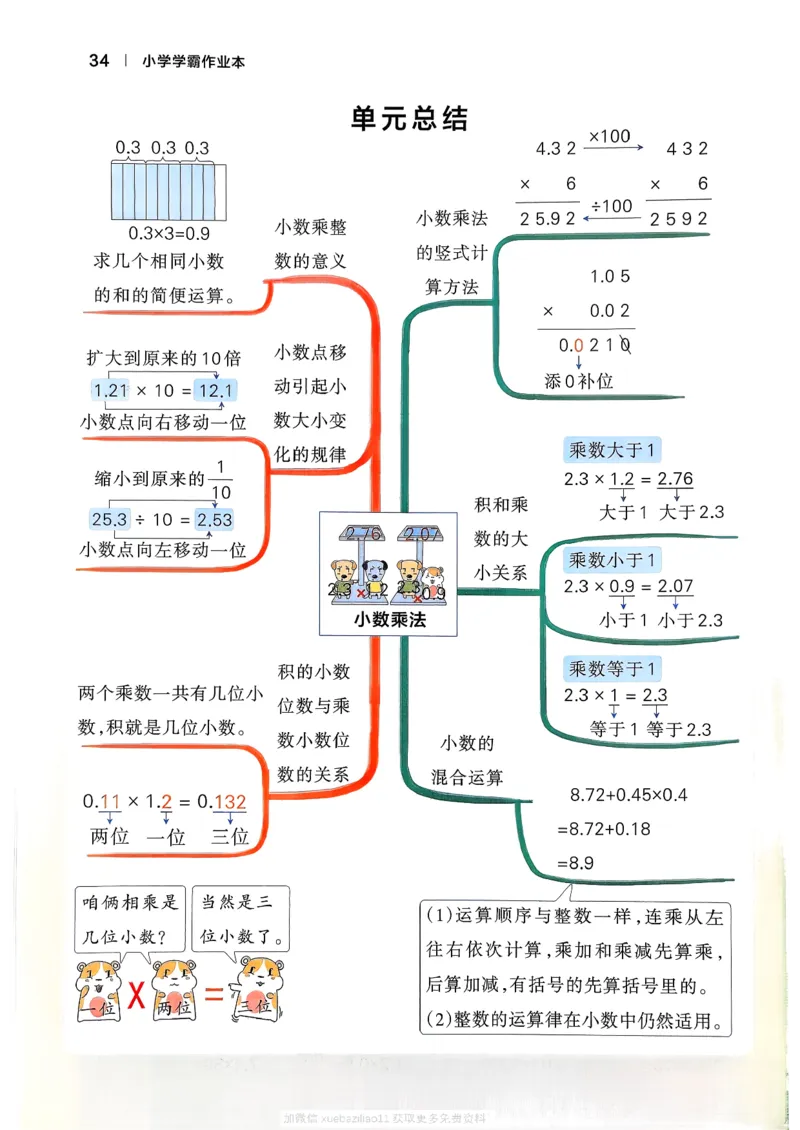 2026春《小学学霸作业本》数学北师版4下_2026春小学教辅大合集_18-26春《pass绿卡图书》小学学霸系列_《小学学霸作业本》_数学《小学学霸作业本》北师26春
