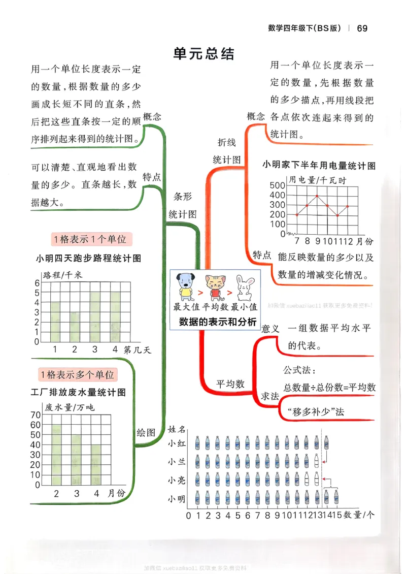 2026春《小学学霸作业本》数学北师版4下_2026春小学教辅大合集_18-26春《pass绿卡图书》小学学霸系列_《小学学霸作业本》_数学《小学学霸作业本》北师26春