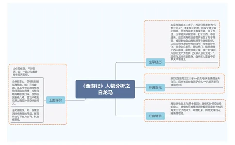 《西游记》人物分析之白龙马_中考复习资料_语数英物化_1语文中考复习_2026年中考复习（更新中）_2026年中考语文一轮复习讲练测（全国通用）
