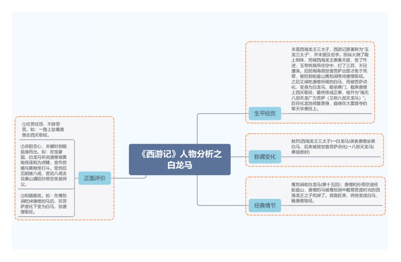《西游记》人物分析之白龙马_中考复习资料_语数英物化_1语文中考复习_2026年中考复习（更新中）_2026年中考语文一轮复习讲练测（全国通用）