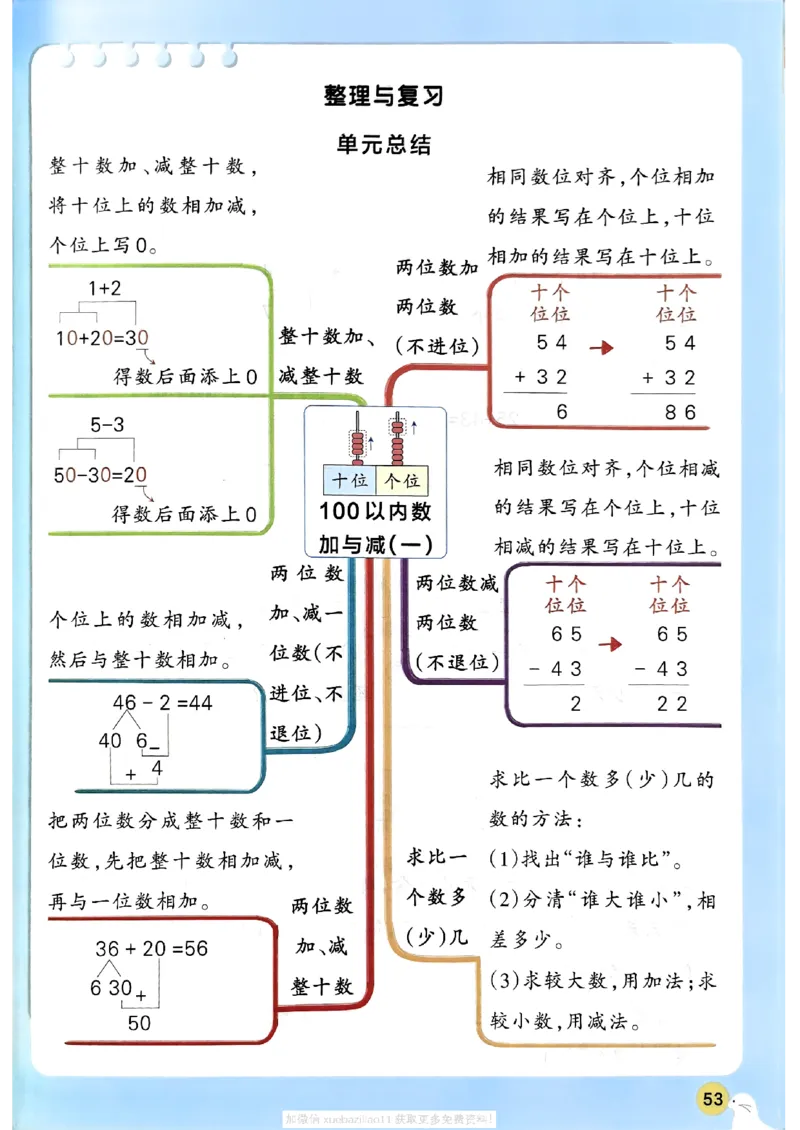 2026春《小学学霸作业本》数学北师版1下_2026春小学教辅大合集_18-26春《pass绿卡图书》小学学霸系列_《小学学霸作业本》_数学《小学学霸作业本》北师26春