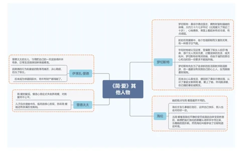 7.《简&middot;爱》其他人物_中考复习资料_语数英物化_1语文中考复习_2026年中考复习（更新中）_2026年中考语文一轮复习讲练测（全国通用）