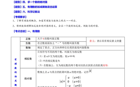 专题01有理数(解析版)_中考复习资料_语数英物化_2数学中考复习_2023年中考复习资料_一轮复习_备战2023年中考数学一轮复习之必考点题型全归纳与分层精练（全国通用）