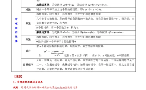 专题01有理数(解析版)_中考复习资料_语数英物化_2数学中考复习_2023年中考复习资料_一轮复习_备战2023年中考数学一轮复习之必考点题型全归纳与分层精练（全国通用）