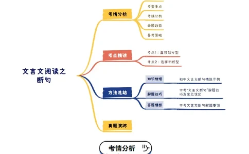专题04：文言文阅读之断句(讲义）原卷版_中考复习资料_语数英物化_1语文中考复习_2026年中考复习（更新中）_备战2026年中考语文一轮复习之古诗文专题（全国通用）