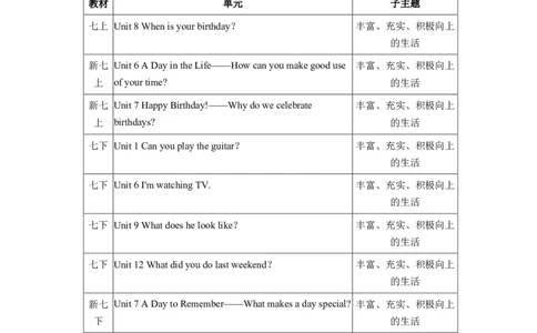 2026年中考英语专题复习（人教版）主题一丰富、充实、积极向上的生活学案（含答案）_中考复习资料_语数英物化_3英语中考复习_2026年中考复习（更新中）