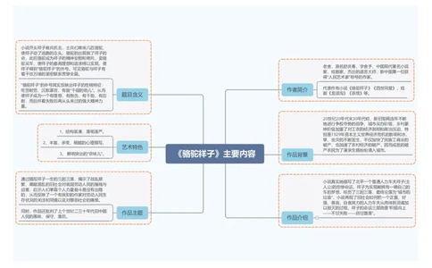 《骆驼祥子》主要内容_中考复习资料_语数英物化_1语文中考复习_2026年中考复习（更新中）_2026年中考语文一轮复习讲练测（全国通用）