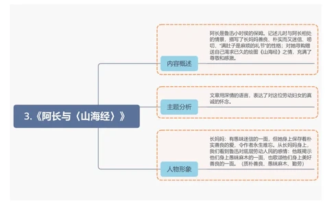 3.《阿长与〈山海经〉》_中考复习资料_语数英物化_1语文中考复习_2026年中考复习（更新中）_2026年中考语文一轮复习讲练测（全国通用）